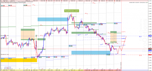 forex-market-maker-analysis-08-02-2019-1.png