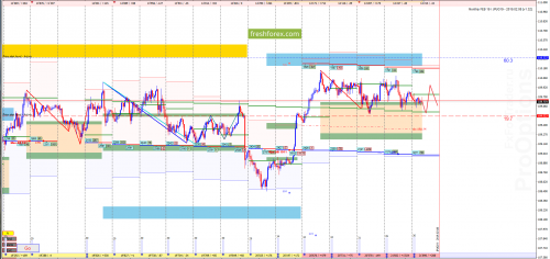 forex-market-maker-analysis-08-02-2019-3.png