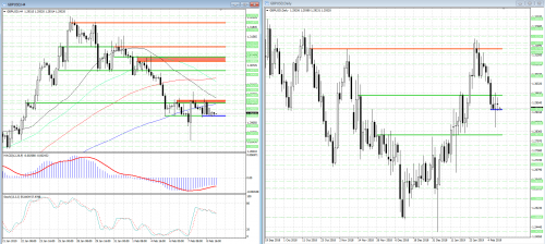 forex-analysis-gbpusd-11-02-2019.png