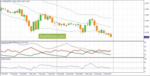 forex-fundamental-analysis-11-02-2019-1.jpg
