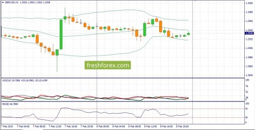 forex-fundamental-analysis-11-02-2019-2.jpg