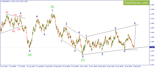 forex-wave-11-02-2019-1.png