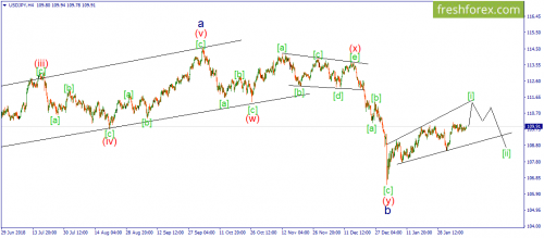 forex-wave-11-02-2019-3.png