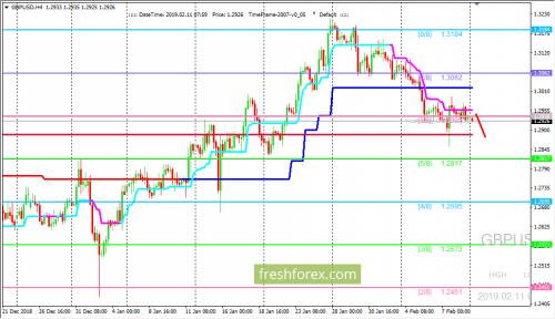 forex-trading-11-02-2019-2.png