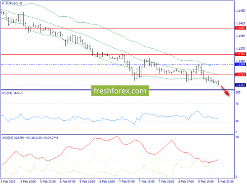 forex-trend-11-02-2019-3.png