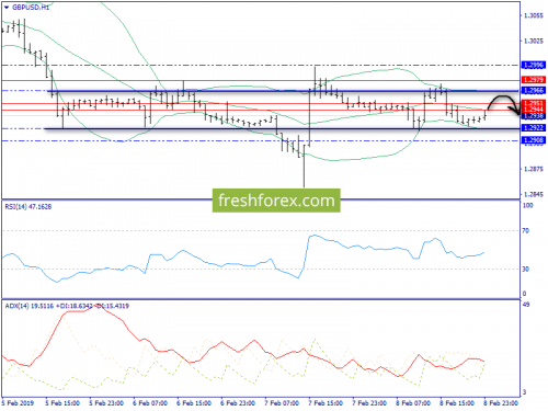 forex-trend-11-02-2019-6.png