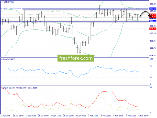 forex-trend-11-02-2019-8.png