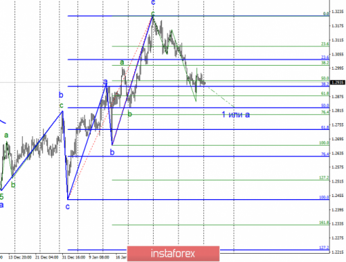 forex-wave-analysis-11-02-2019-2.png