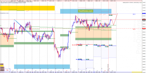 forex-market-maker-analysis-11-02-2019-3.png