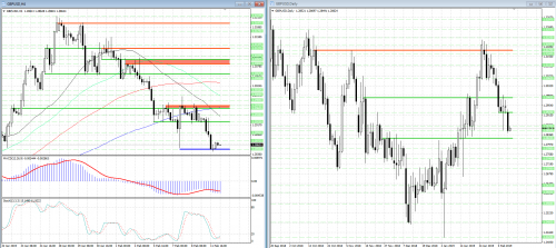 forex-analysis-gbpusd-12-02-2019.png