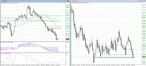 forex-analysis-eurusd-12-02-2019.png