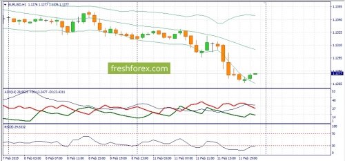 forex-fundamental-analysis-12-02-2019-1.jpg