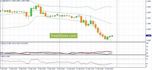 forex-fundamental-analysis-12-02-2019-2.jpg