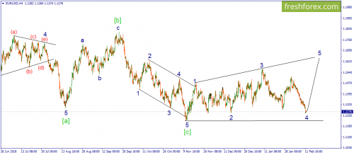 forex-wave-12-02-2019-1.png