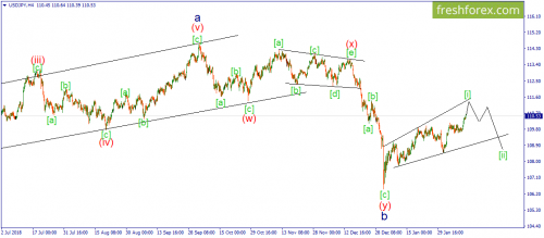 forex-wave-12-02-2019-3.png