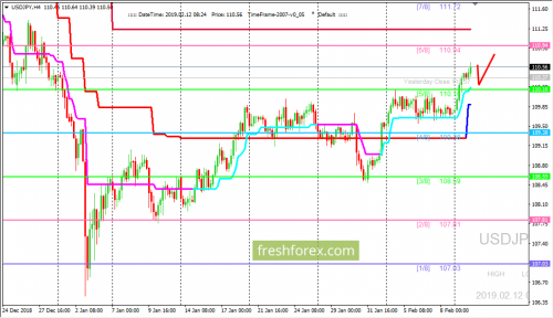 forex-trading-12-02-2019-3.png