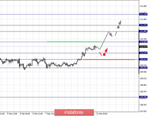 forex-fractal-analysis-12-02-2019-4.png