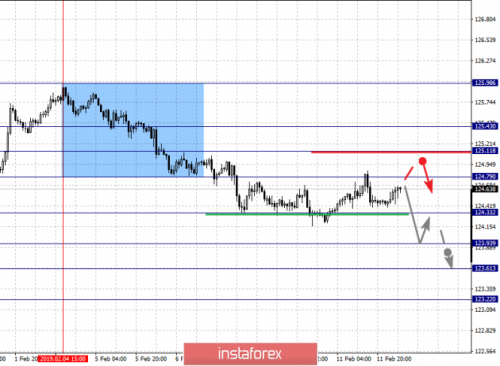 forex-fractal-analysis-12-02-2019-7.png