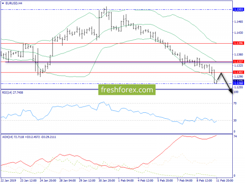 forex-trend-12-02-2019-2.png