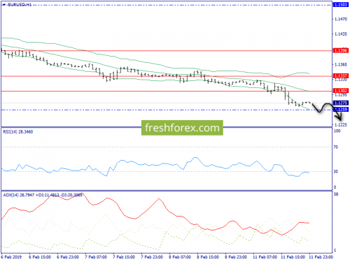 forex-trend-12-02-2019-3.png