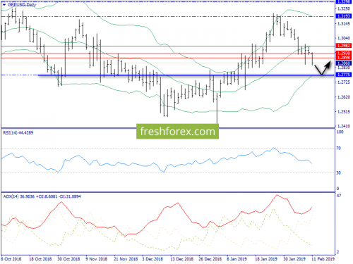 forex-trend-12-02-2019-4.png