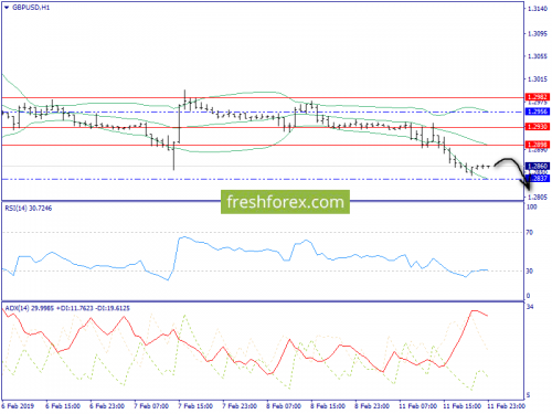 forex-trend-12-02-2019-6.png