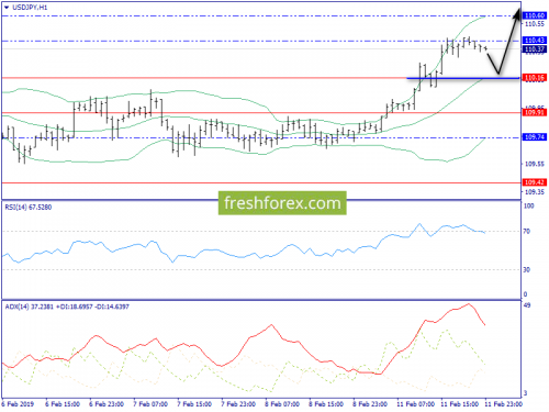 forex-trend-12-02-2019-9.png