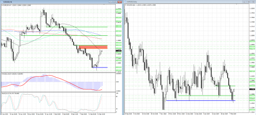 forex-analysis-eurusd-13-02-2019.png