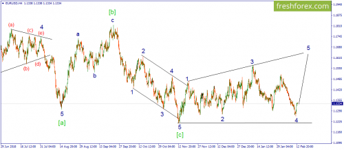 forex-wave-13-02-2019-1.png
