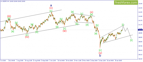 forex-wave-13-02-2019-3.png