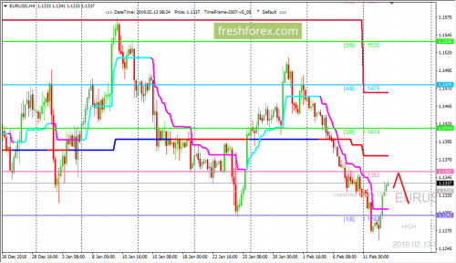 forex-trading-13-02-2019-1.png