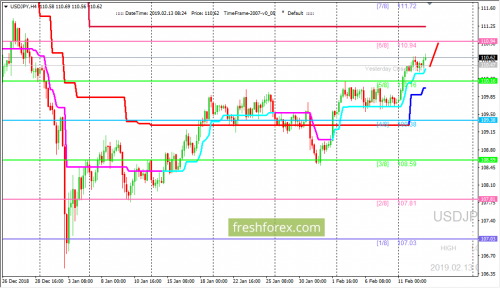 forex-trading-13-02-2019-3.png