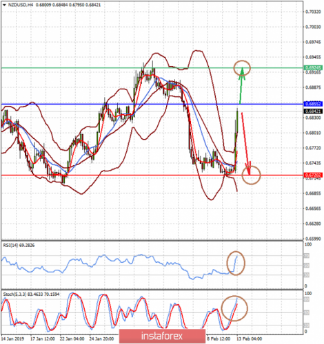 forex-prognosis-13-02-2019-2.png