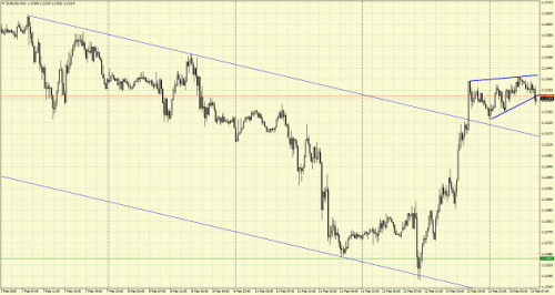 forex-eurusd-13-02-2019.png