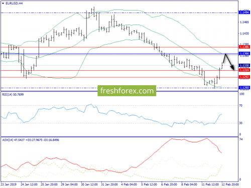 forex-trend-13-02-2019-2.png