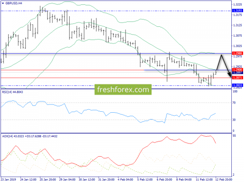 forex-trend-13-02-2019-5.png