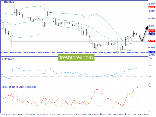 forex-trend-13-02-2019-6.png