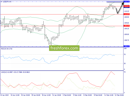 forex-trend-13-02-2019-8.png