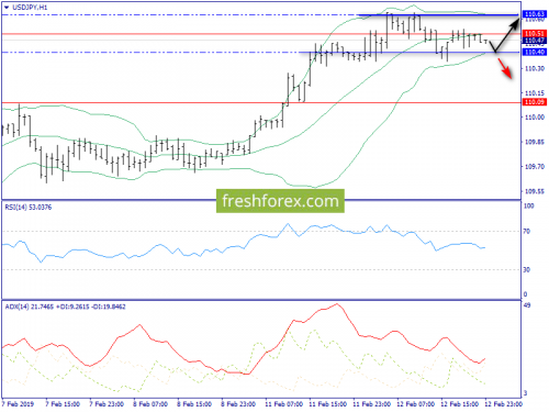 forex-trend-13-02-2019-9.png