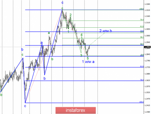 forex-wave-analysis-13-02-2019-2.png