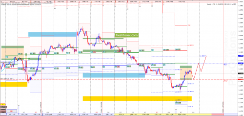 forex-market-maker-analysis-13-02-2019-1.png