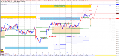 forex-market-maker-analysis-13-02-2019-3.png