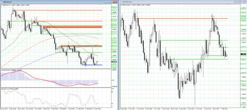 forex-analysis-gbpusd-14-02-2019.png