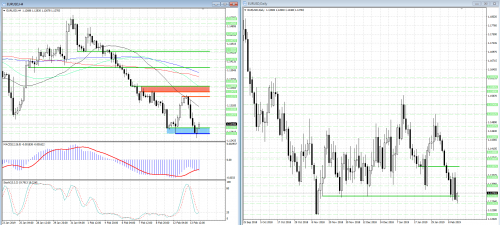 forex-analysis-eurusd-14-02-2019.png