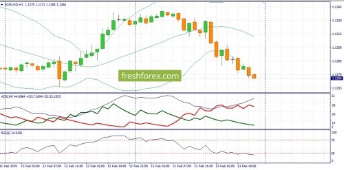 forex-fundamental-analysis-14-02-2019-1.jpg