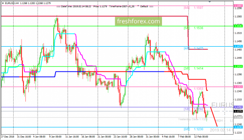 forex-trading-14-02-2019-1.png