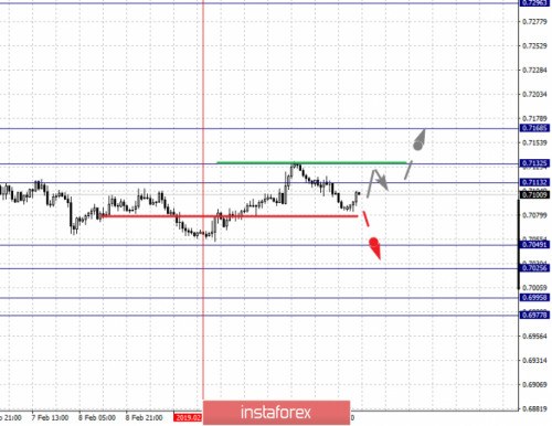 forex-fractal-analysis-14-02-2019-6.png