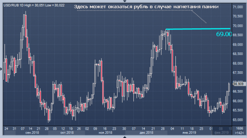 forex-dollar-ruble-14-02-2019.png