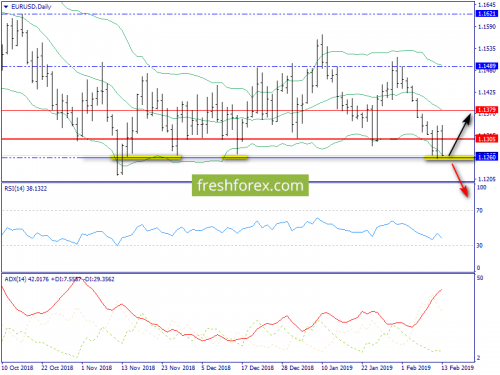 forex-trend-14-02-2019-1.png
