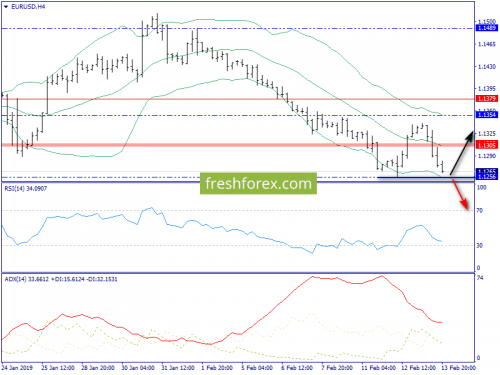 forex-trend-14-02-2019-2.png